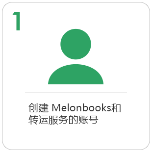 创建 Melonbooks和转运服务的账号