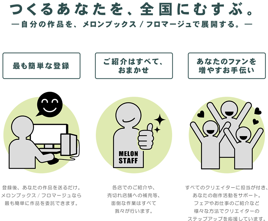 つくるあなたを、全国にむすぶ。自分の作品を、メロンブックス/フロマージュで展開する。