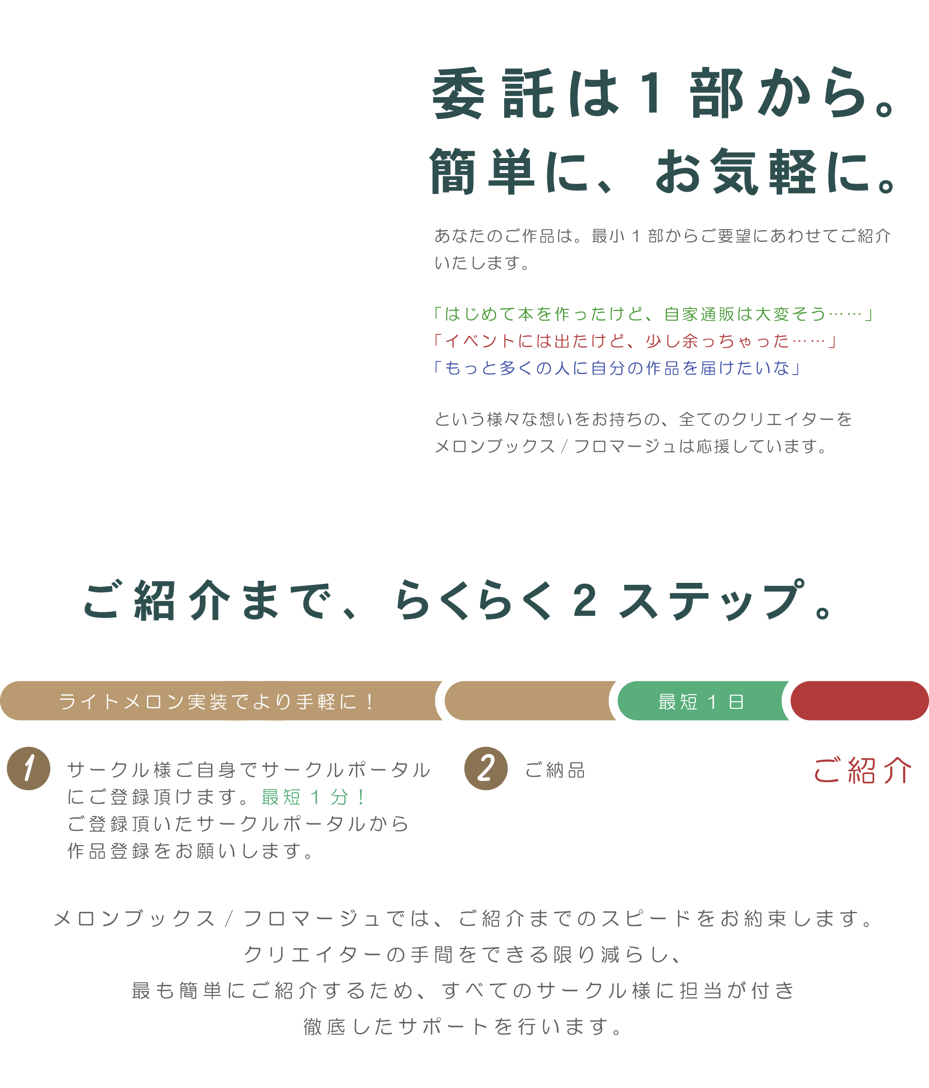 委託は1部から。簡単に、お気軽に。あなたのご作品は。最小1部からご要望にあわせてご紹介いたします。「はじめて本を作ったけど、自家通販は大変そう……」「イベントには出たけど、少し余っちゃった……」「もっと多くの人に自分の作品を届けたいな」という様々な想いをお持ちの、全てのクリエイターをメロンブックス/フロマージュは応援しています。